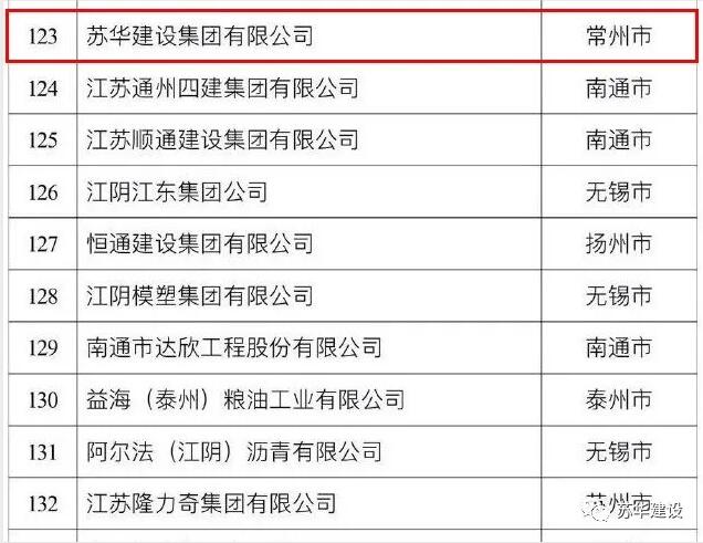 苏华集团荣登江苏民营企业200强榜单(图2)