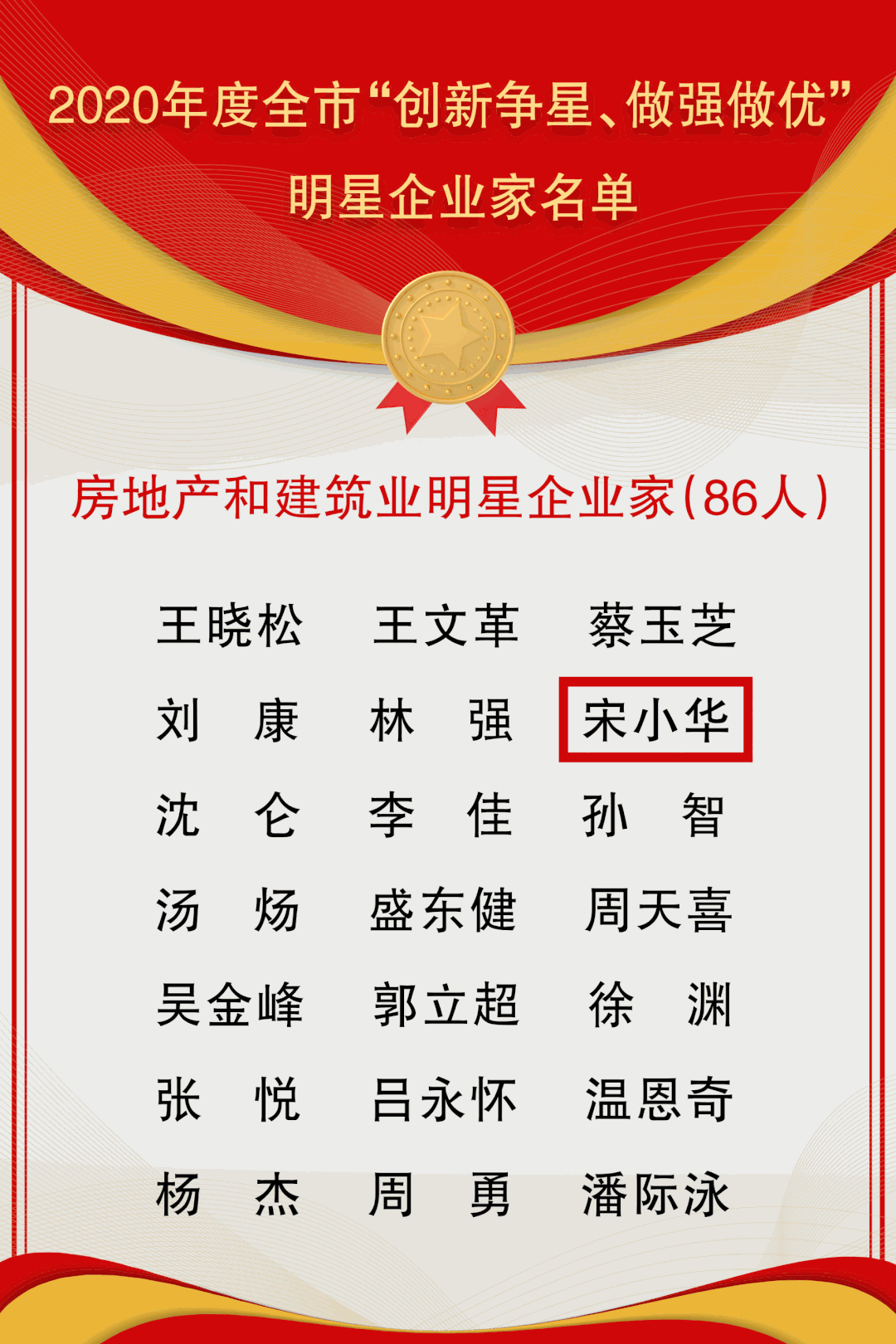 苏华集团又获常州三个大奖(图5)