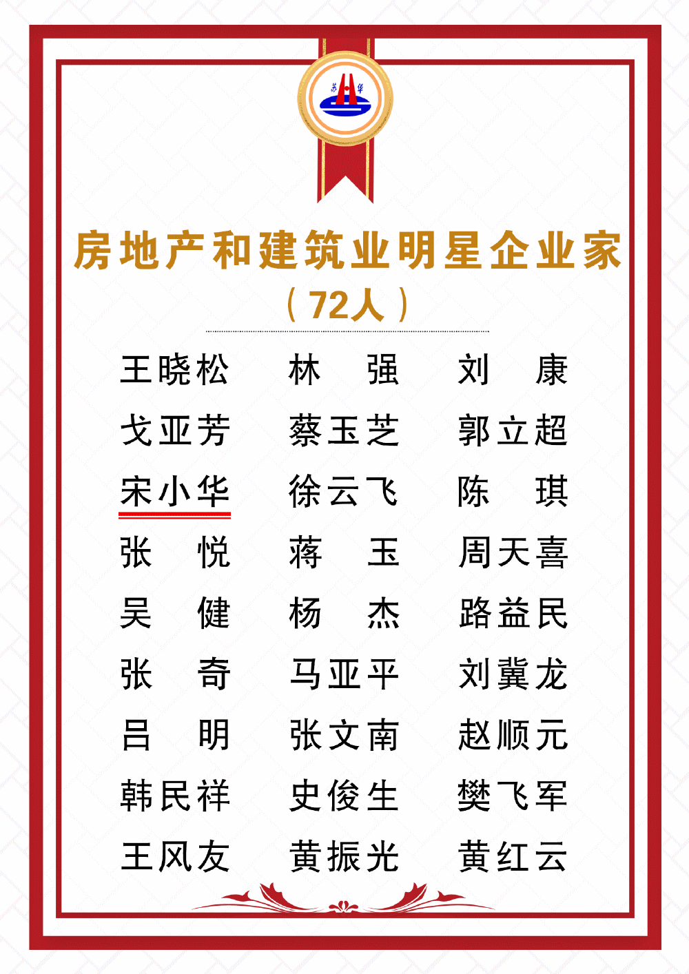 苏华集团新春捧回三大奖(图5)